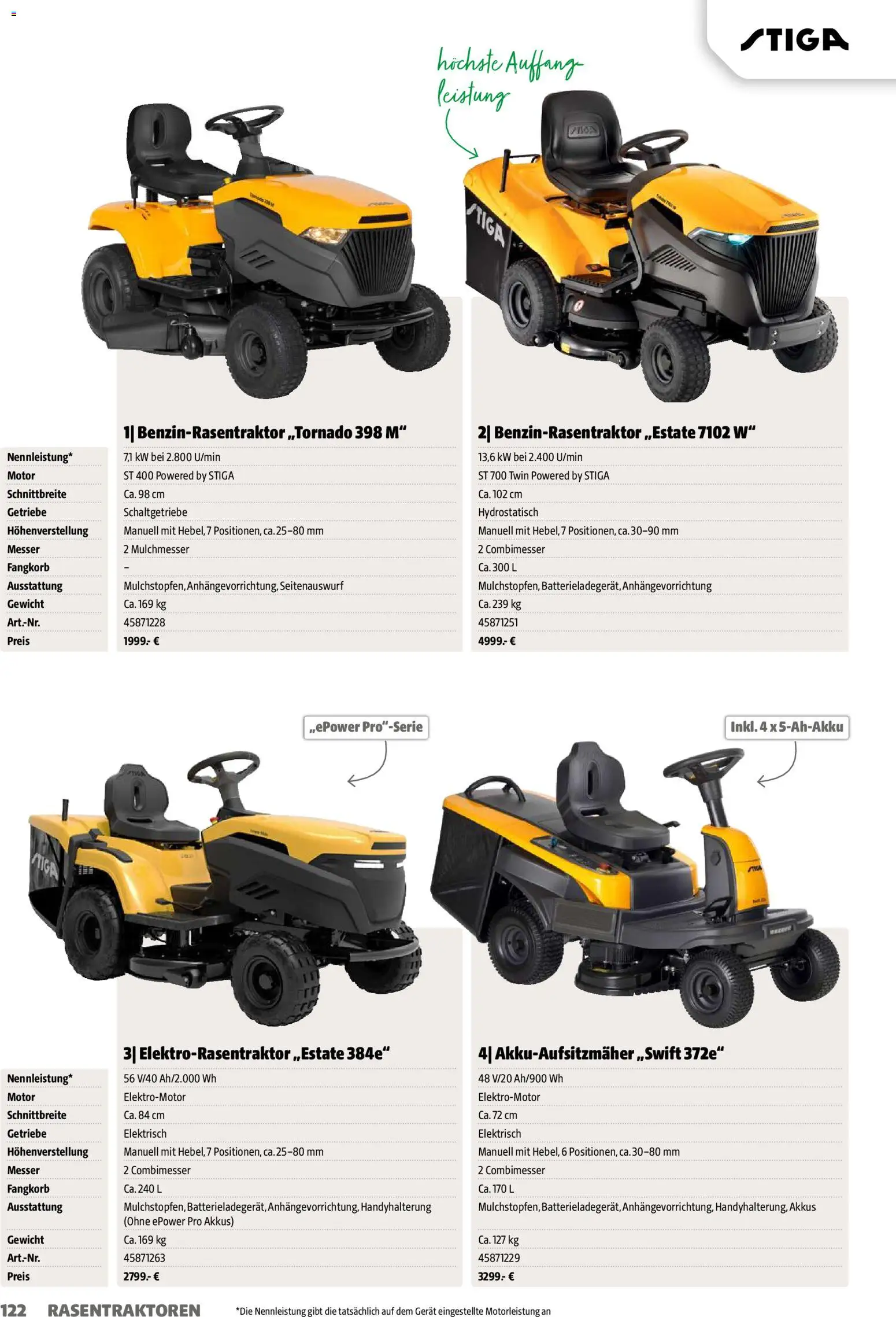 Hagebau Gartenjahr gültig ab 13.03.2026 | Seite: 122 | Produkte: Gewicht