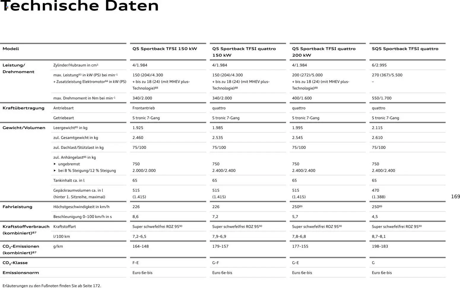 Audi Q5 – gültig ab 28.10.2025 | Seite: 169 | Produkte: Batterie