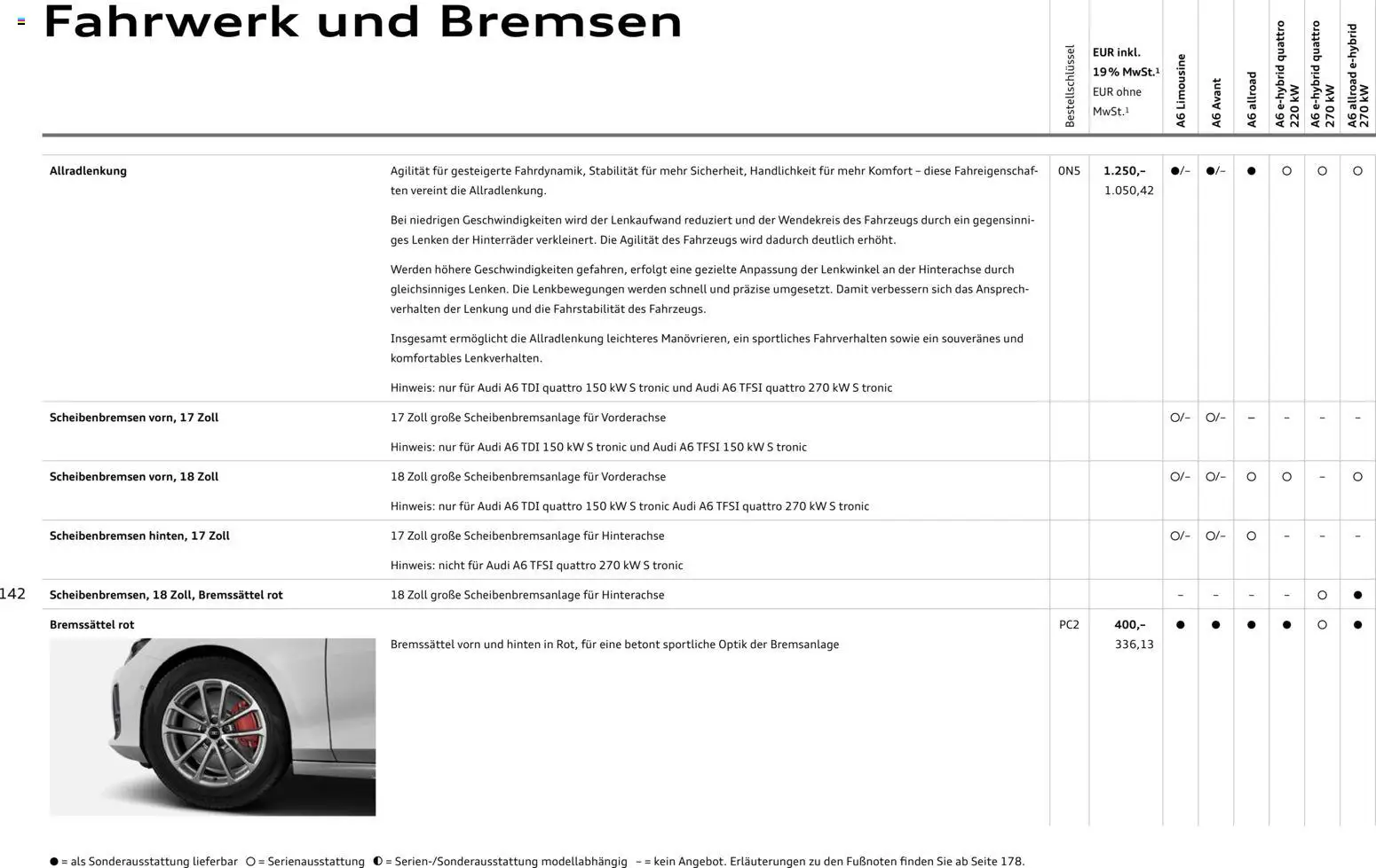 Audi A6 – gültig ab 28.10.2025 | Seite: 142 | Produkte: Navigation, Maske