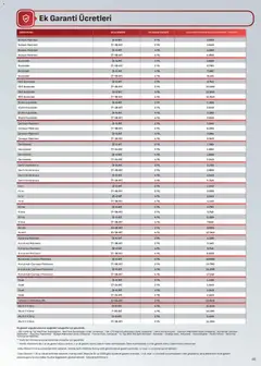 16 Eylül 2026 tarihinden itibaren geçerli olan Arçelik kataloğu önizlemesi | Sayfa: 46