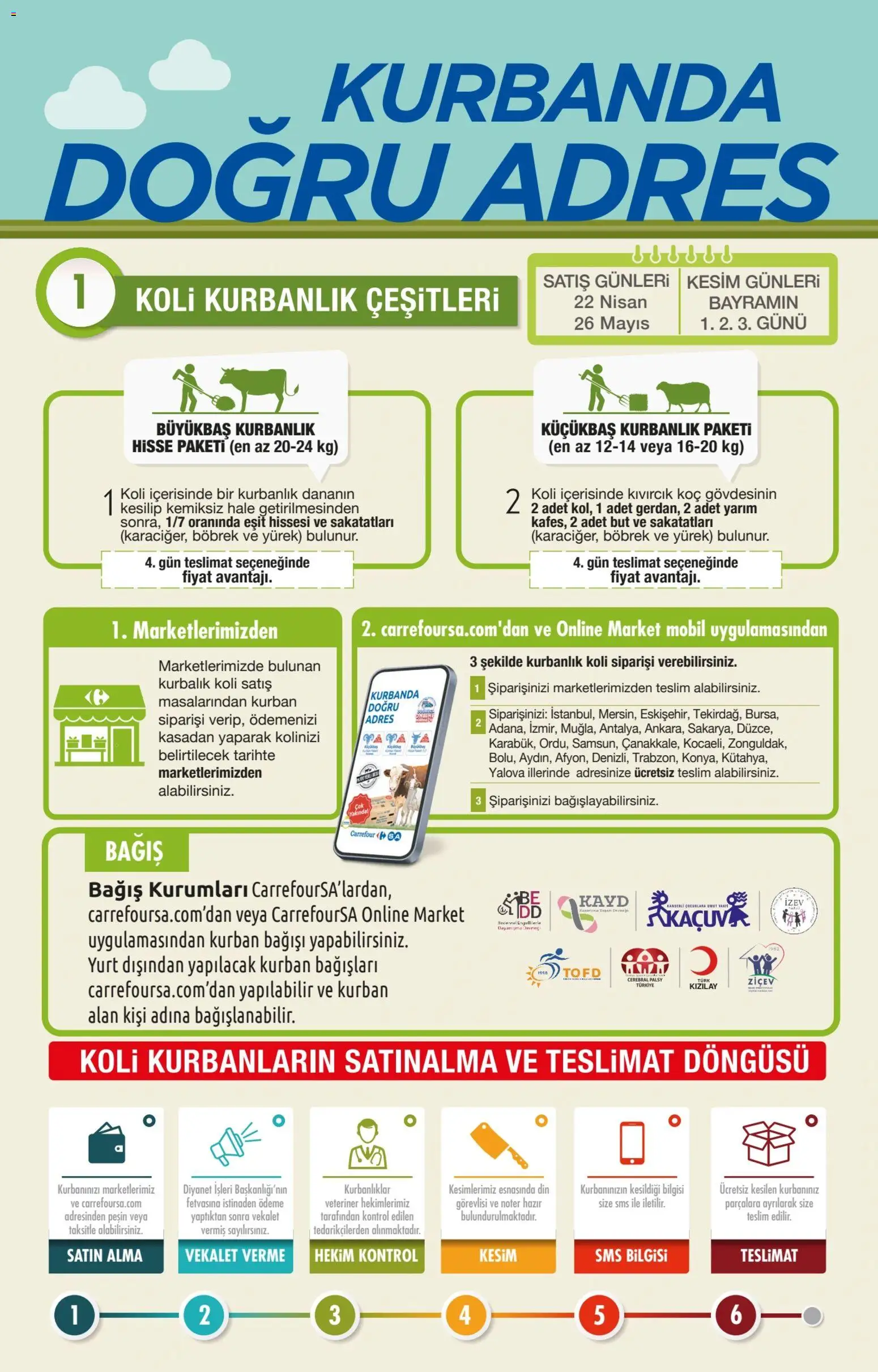 CarrefourSA Katalog - 07.05.2026 tarihinden itibaren geçerlidir | Sayfa: 2