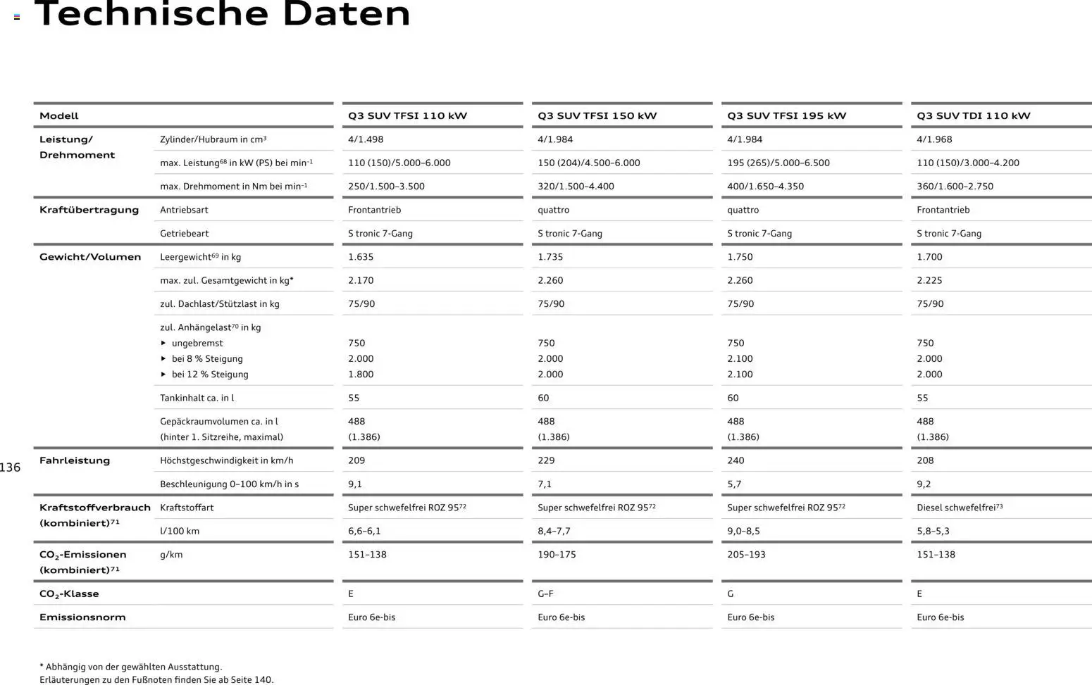 Audi Q3 – gültig ab 29.01.2026 | Seite: 136