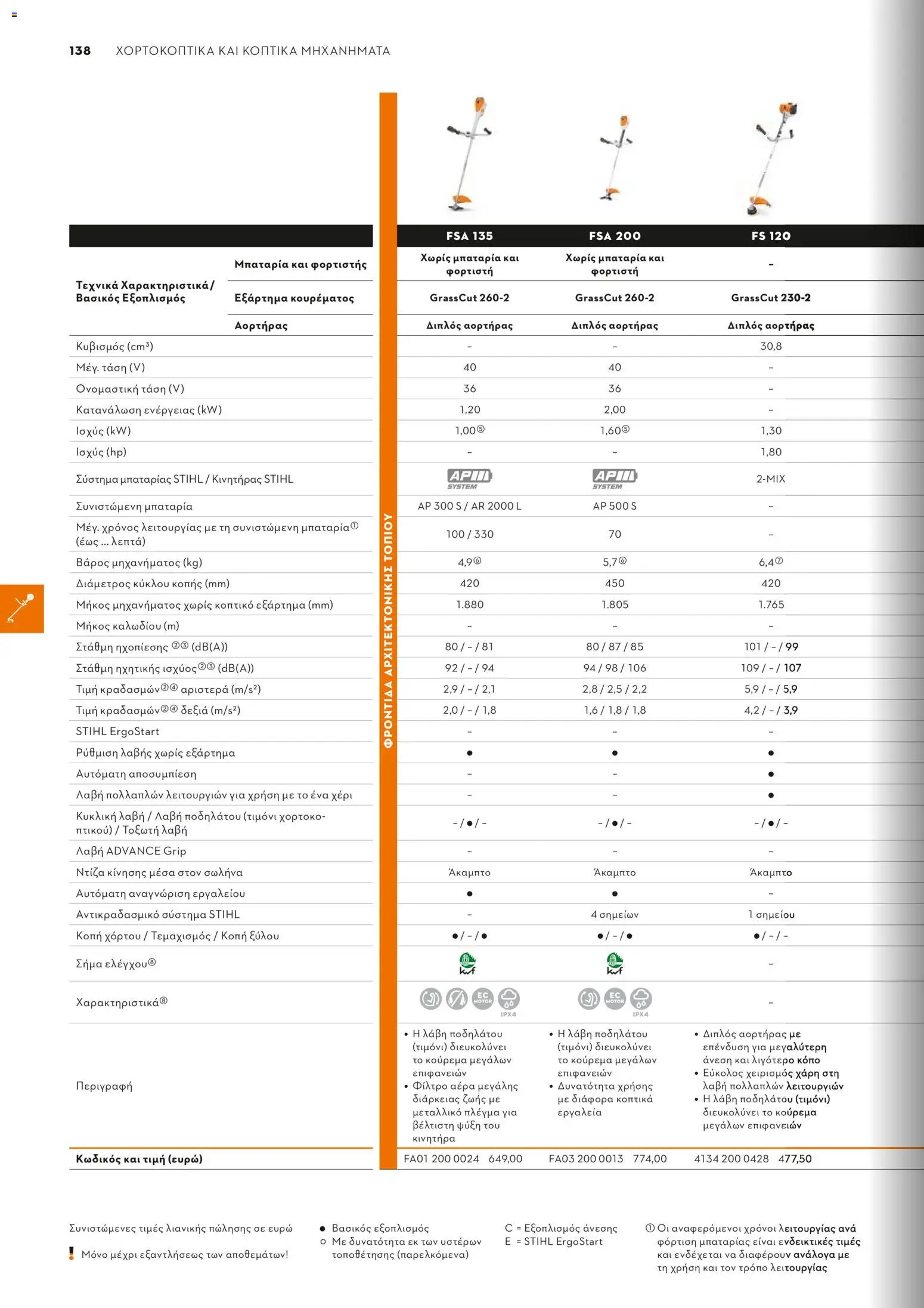 Stihl - Κατάλογος – σε ισχύ από 01/02/2026 | Σελίδα: 139