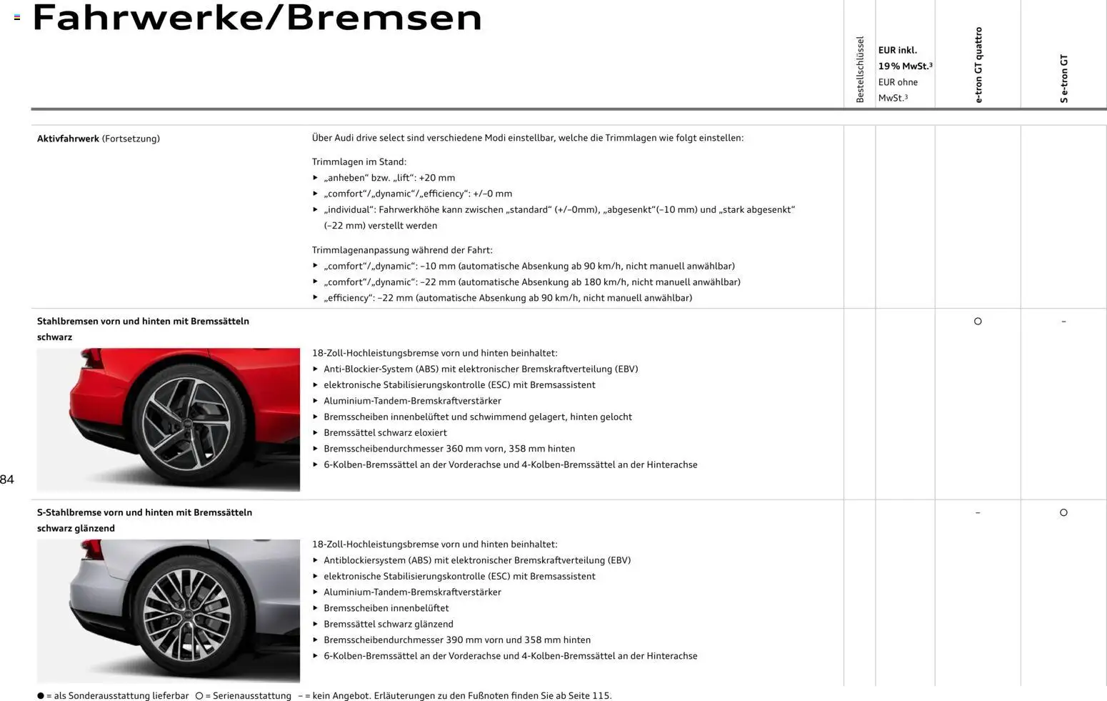 Audi e-tron GT – gültig ab 28.10.2025 | Seite: 84