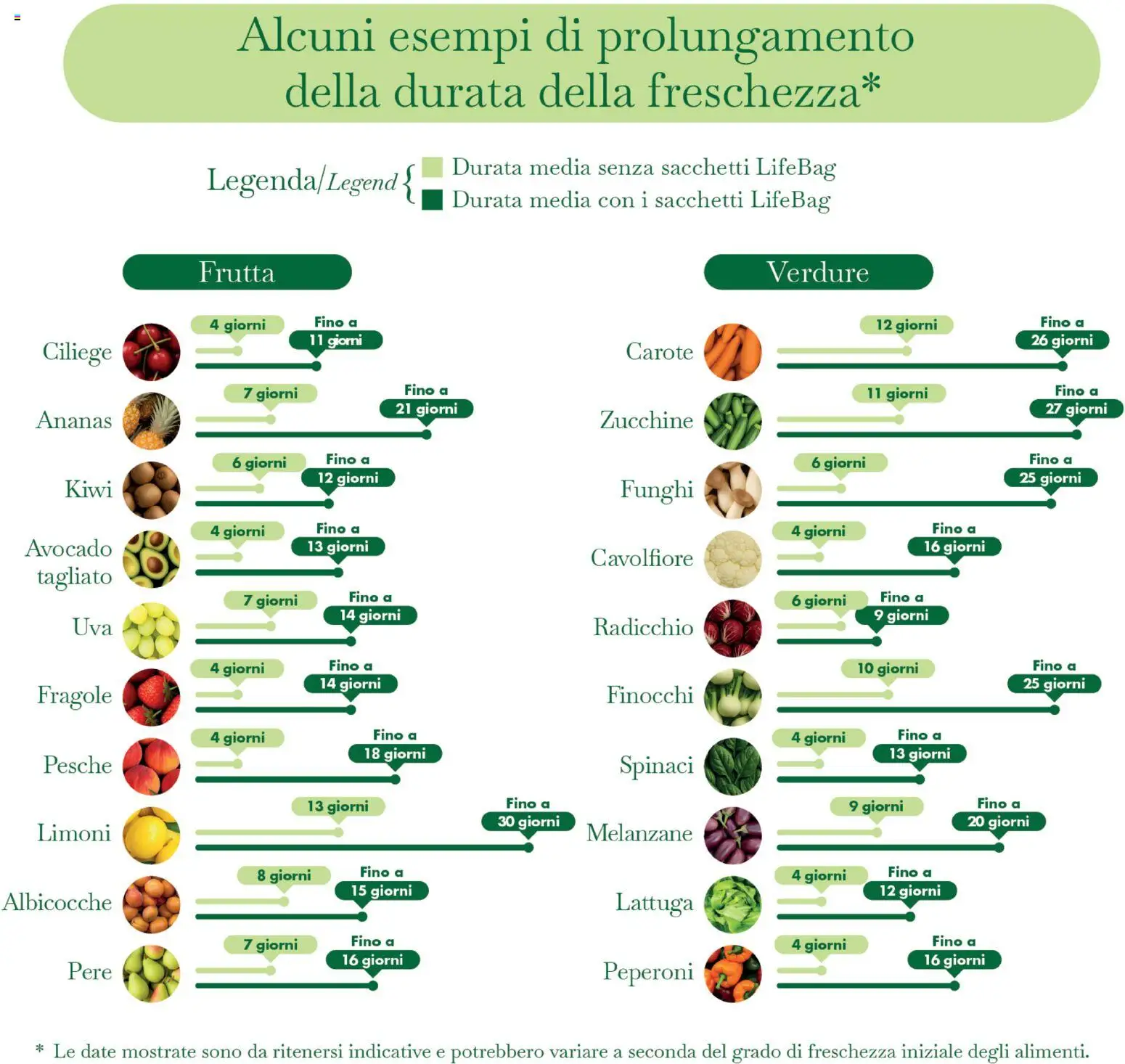 Volantino Interspar del 12/10/2026 | Pagina: 34 | Prodotti: Verdure, Frutta, Spinaci, Lattuga