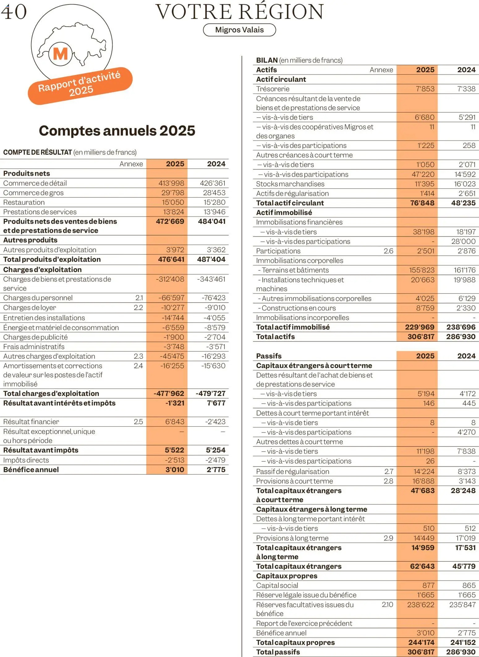 Migros aktionen Magazine FR – gültig ab 19.05.2026 | Seite: 40