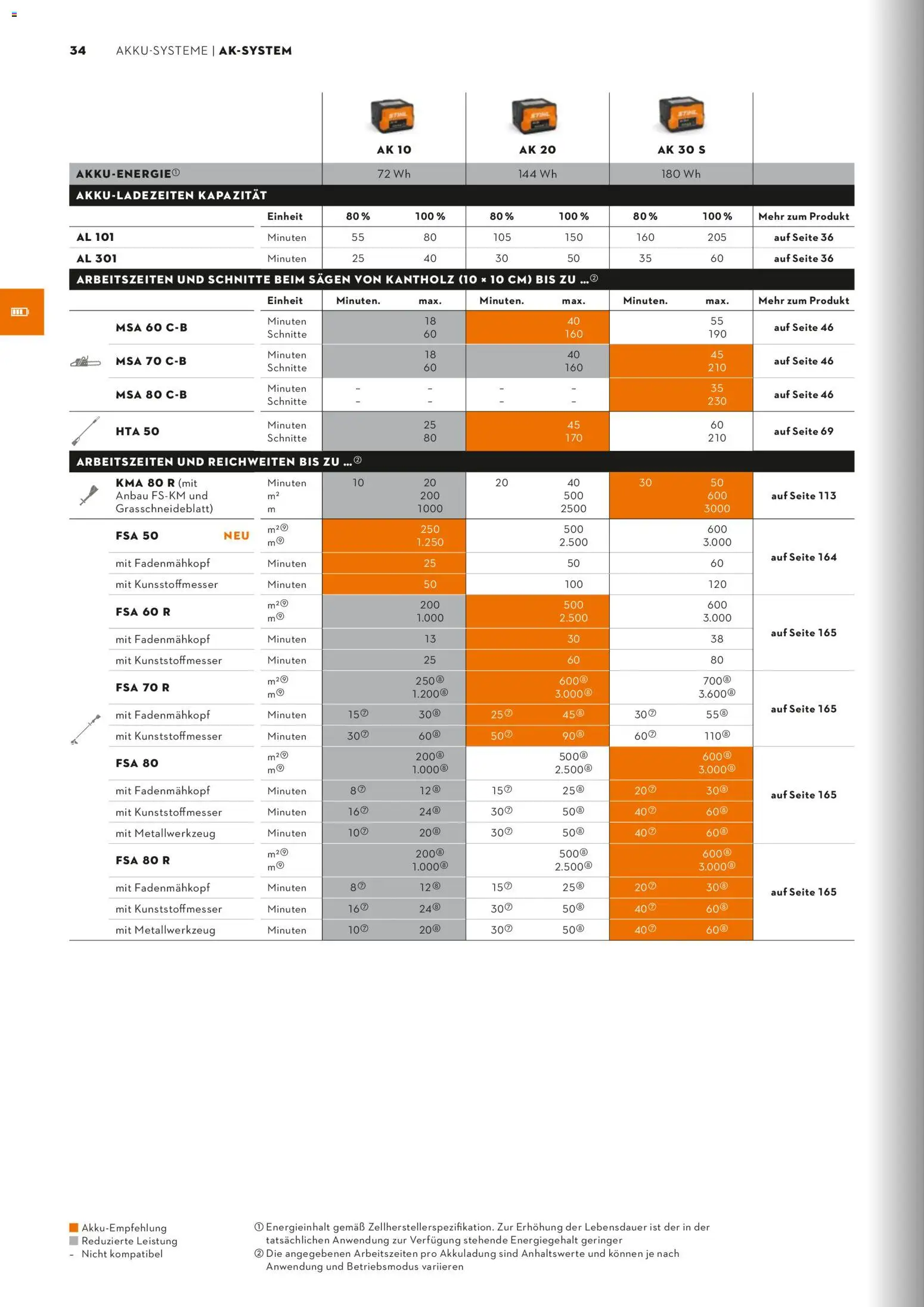 STIHL Katalog – gültig ab 01.01.2026 | Seite: 34