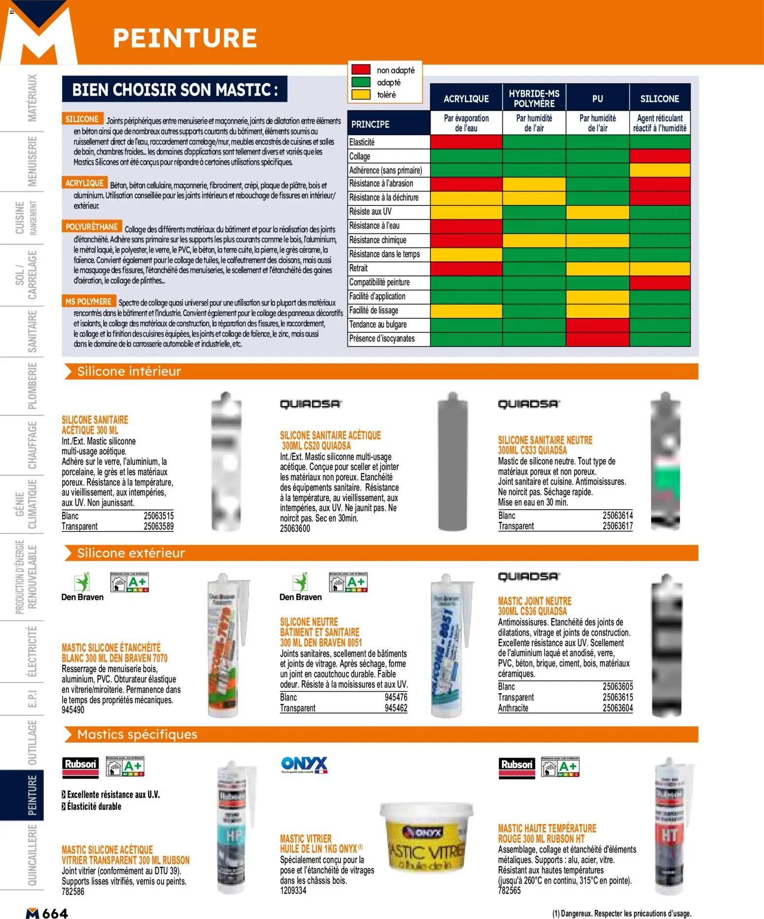 {H1} | Page: 664 | Produits: Huile de lin, Mais, Laque, Huile
