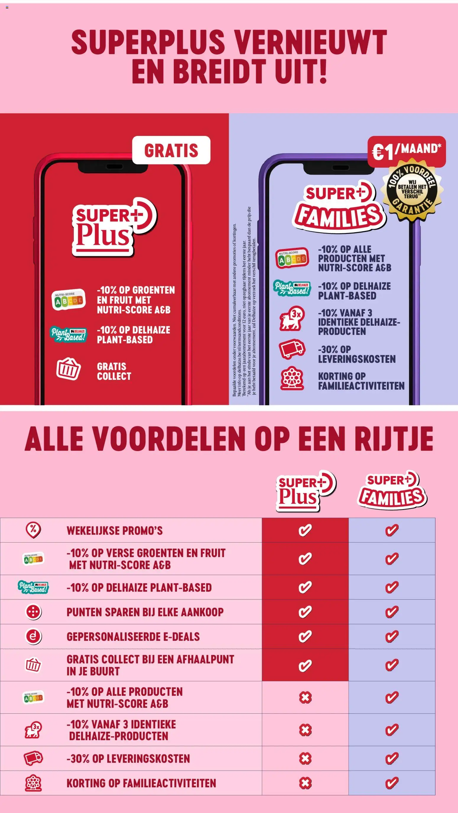{H1} | Pagina: 5 | Producten: Fruit, Groenten