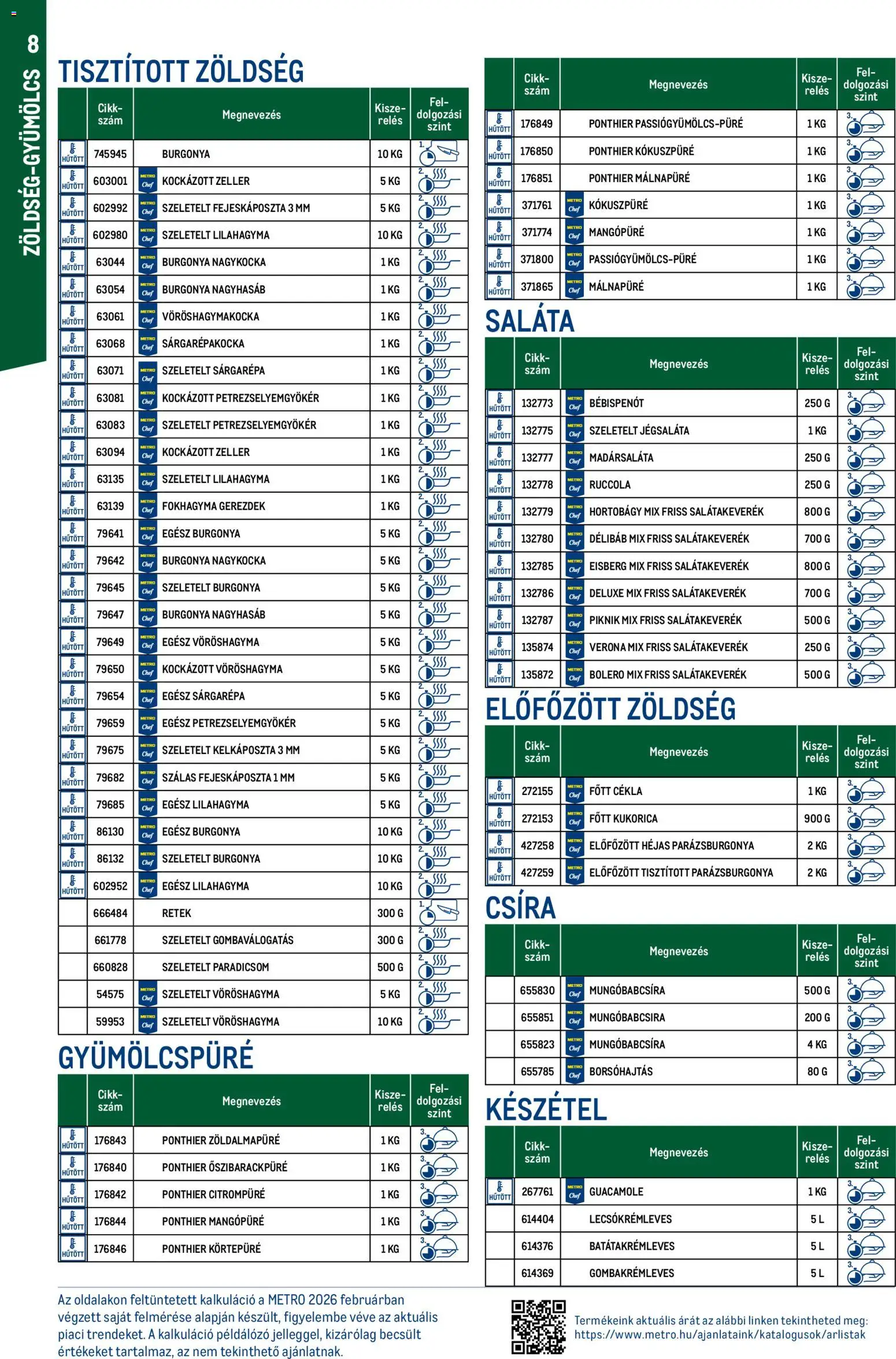 Metro akciós ujság - amely érvényes a következő dátumtól: 2026.03.01. | Oldal: 8 | Termékek: Retek, Zöldség, Paradicsom, Készétel