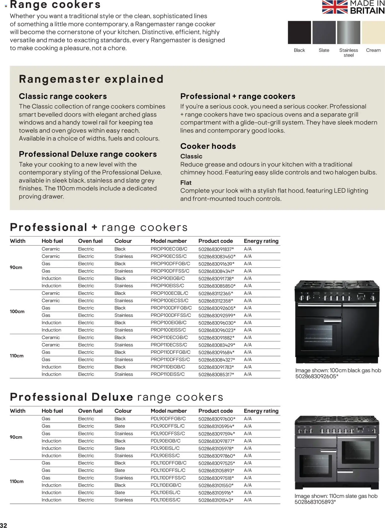 {H1} | Page: 32 | Products: Kitchen, Cream, Oven, Hob