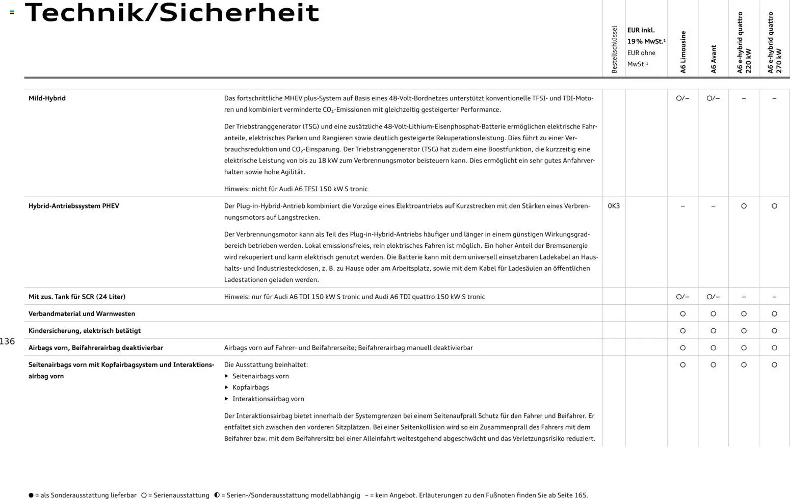Audi A6 – gültig ab 28.10.2025 | Seite: 136 | Produkte: Ladekabel