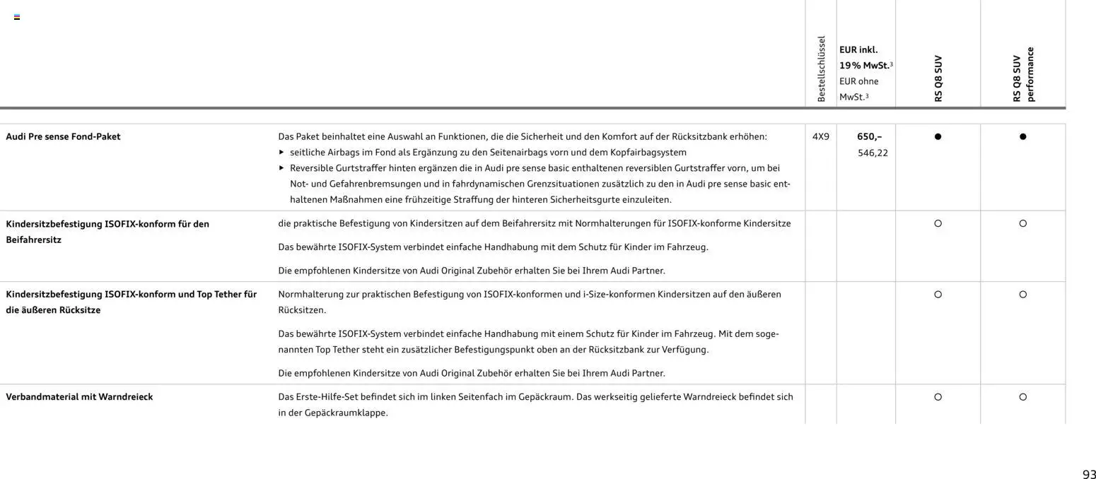 Audi RS Q8 / RS Q8 performance – gültig ab 27.11.2025 | Seite: 93 | Produkte: Top