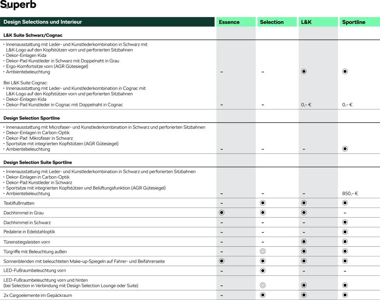 Škoda Superb und Superb Combi Preisliste – gültig ab 10.09.2025 | Seite: 7