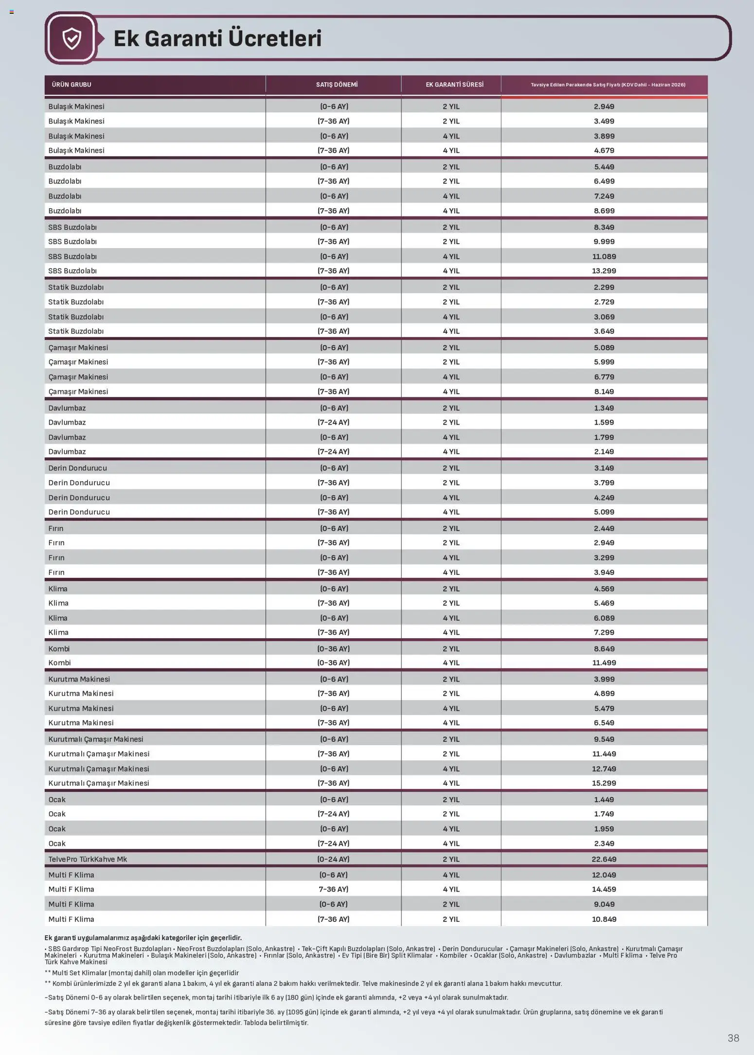 Arçelik - Ankastre Kataloğu - 16.06.2026 tarihinden itibaren geçerlidir | Sayfa: 38 | Ürünler: Kurutma makinesi, Buzdolabı, Fırın, Bulaşık makinesi