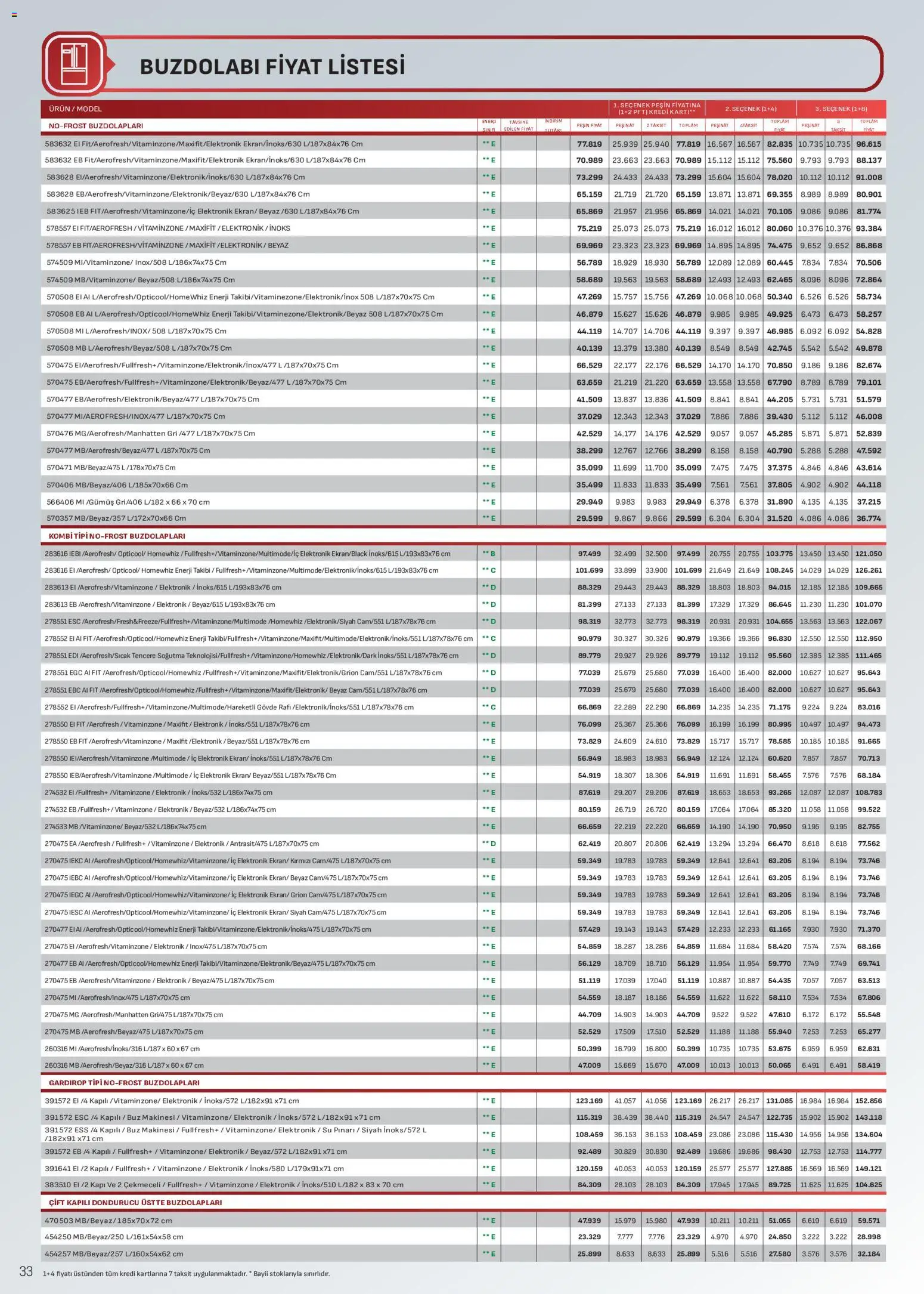 Arçelik Katalog - 24 Temmuz 2026 tarihinden itibaren geçerlidir | Sayfa: 33