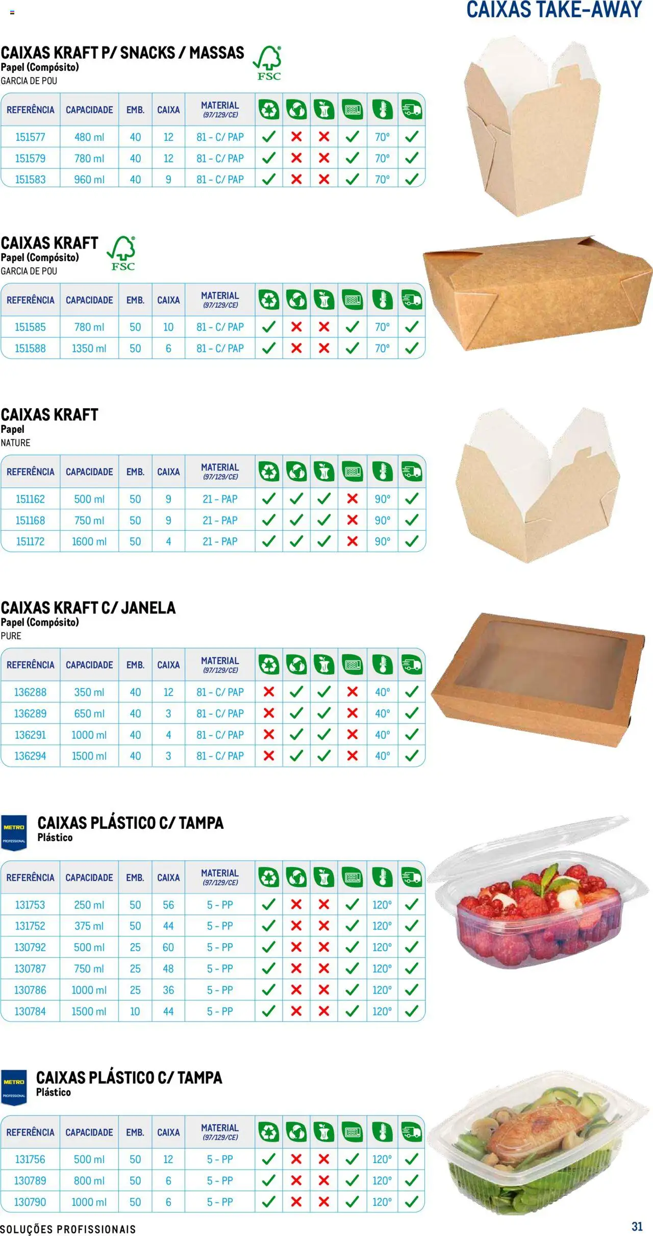 Makro - Especial Take- away │ válido de 17/07/2025 | Página: 31 | Produtos: Janela, Snacks, Caixa