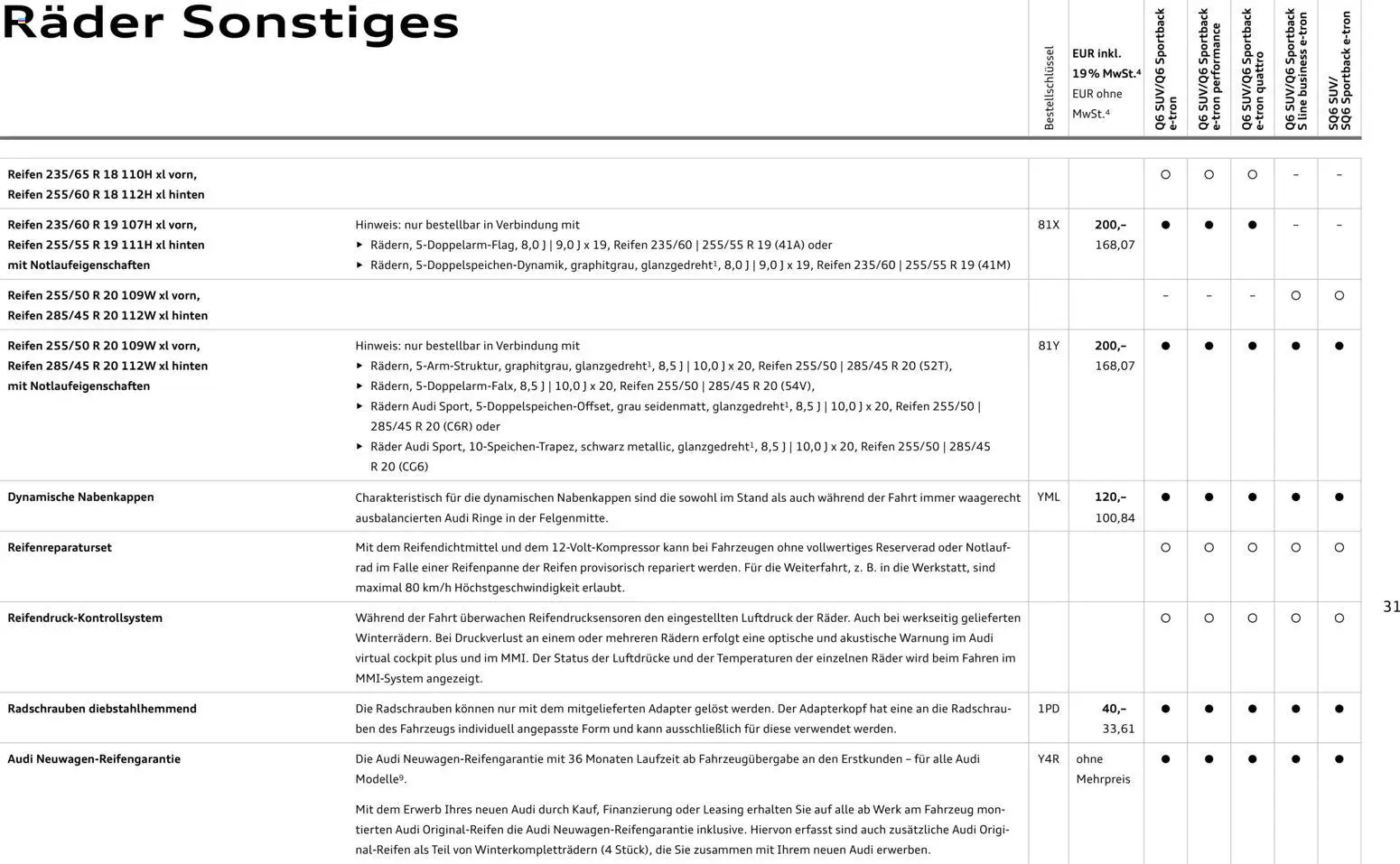 Audi Prospekt – gültig ab 23.06.2026 | Seite: 31 | Produkte: Adapter