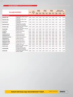 01.06.2026 tarihinden itibaren geçerli olan Vestel kataloğu önizlemesi | Sayfa: 19 | Ürünler: Duş, Bulaşık makinesi