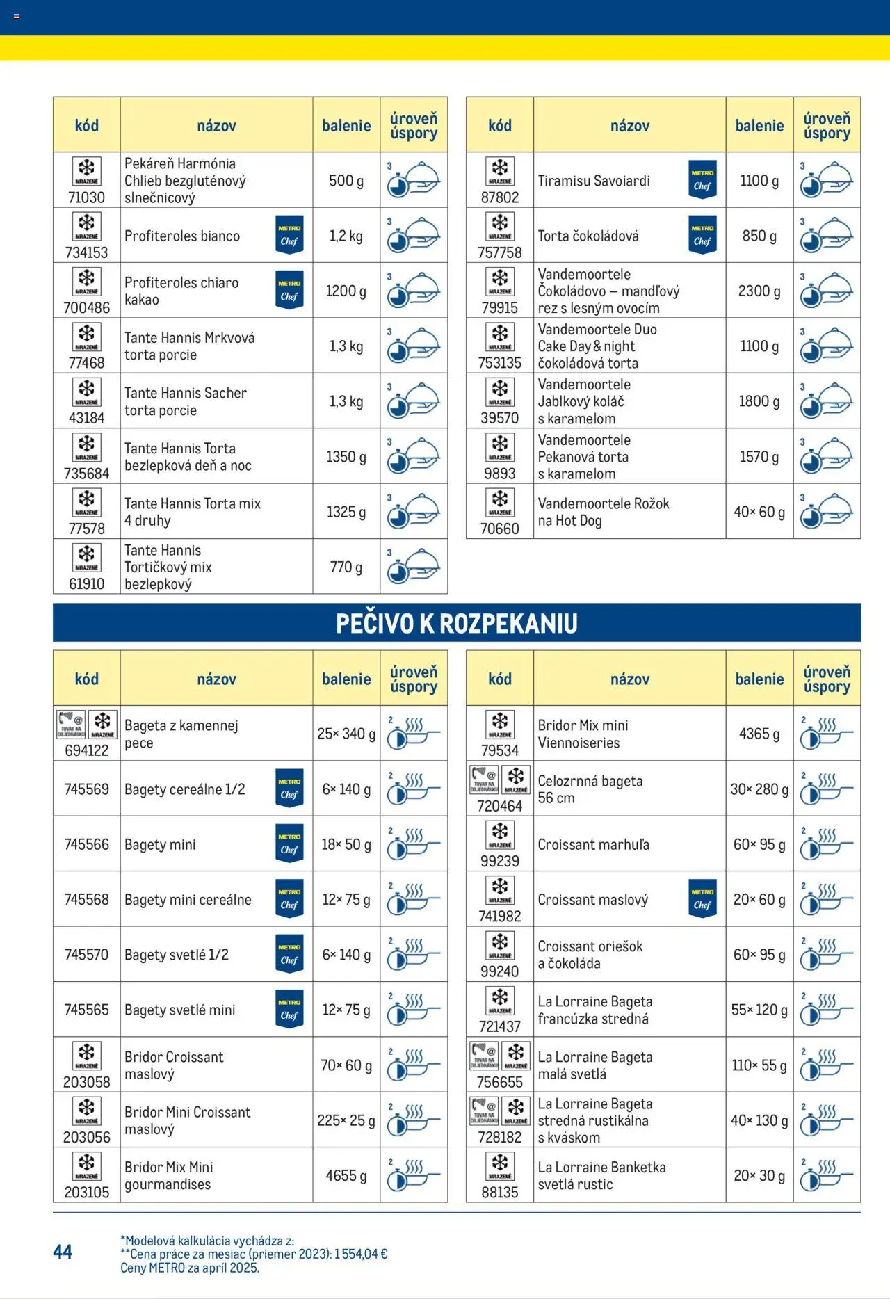 Nové Metro akcie – leták je platný od 25.06.2025 | Strana: 44 | Produkty: Pekáreň, Rožok, Croissant, Tiramisu