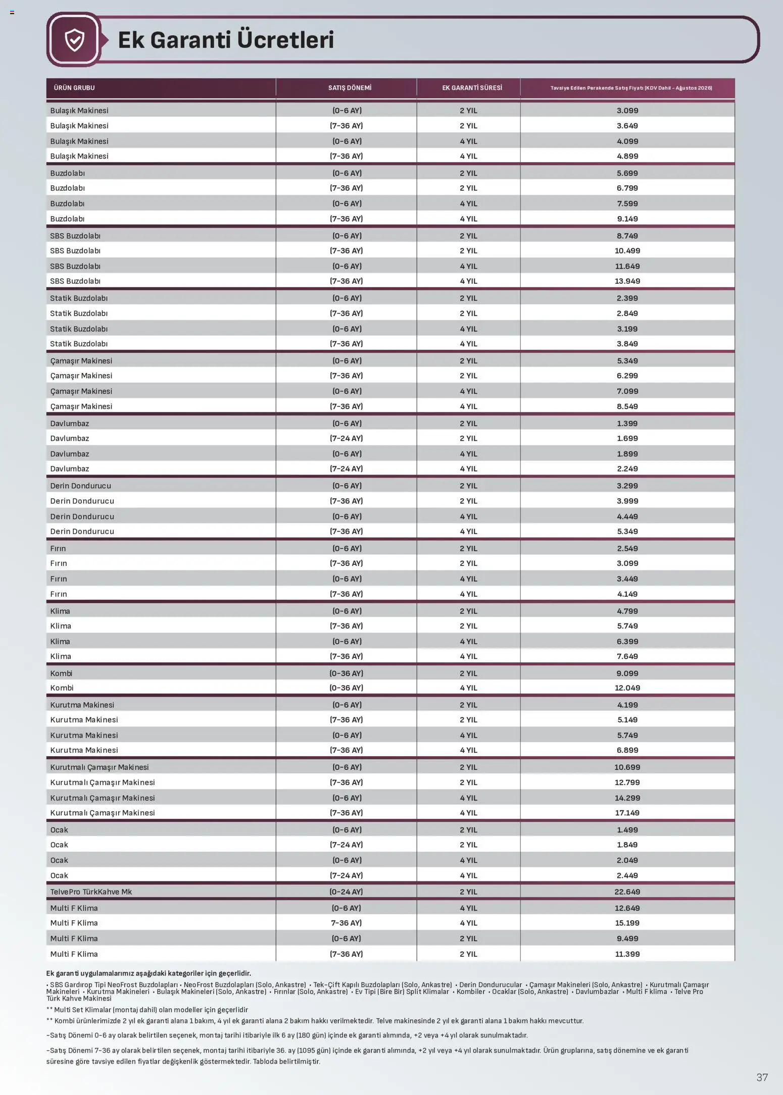 Arçelik - Ankastre Kataloğu - 01 Ağustos 2026 tarihinden itibaren geçerlidir | Sayfa: 37 | Ürünler: Davlumbaz, Kahve, Klima, Kahve makinesi