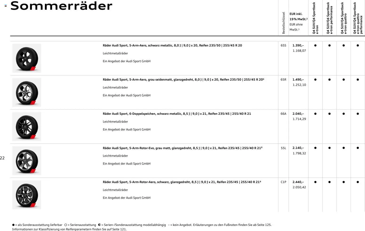 Audi Q4 e-tron / Q4 Sportback e-tron – gültig ab 03.09.2026 | Seite: 22