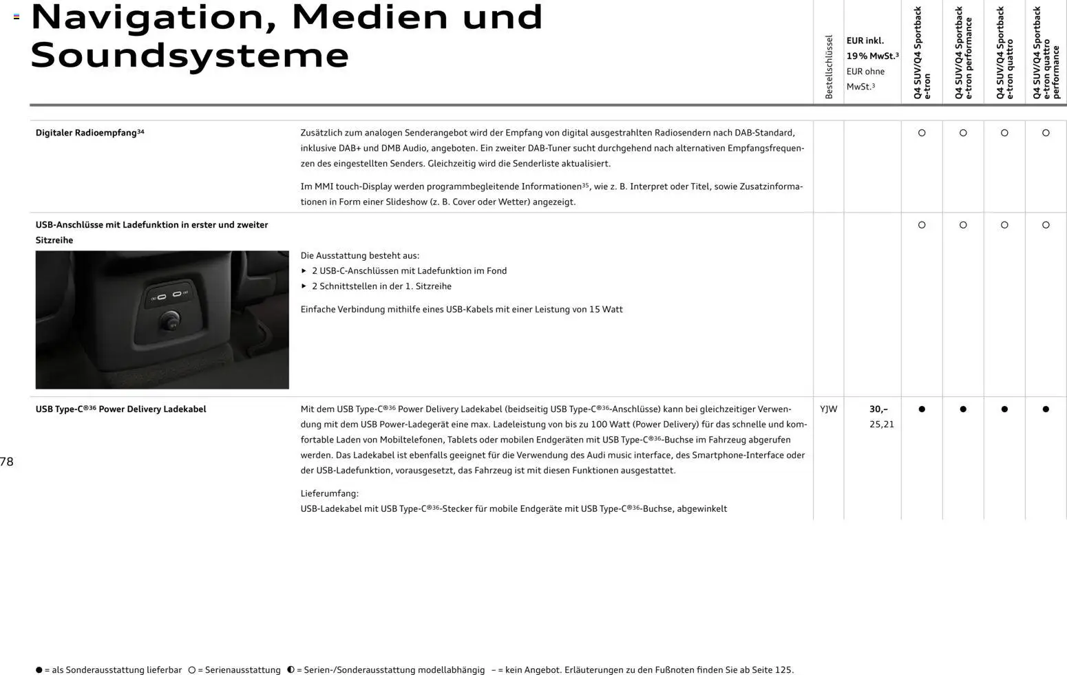 Audi Q4 e-tron / Q4 Sportback e-tron – gültig ab 01.10.2025 | Seite: 78 | Produkte: Smartphones, Telefon, Smartphone, Video