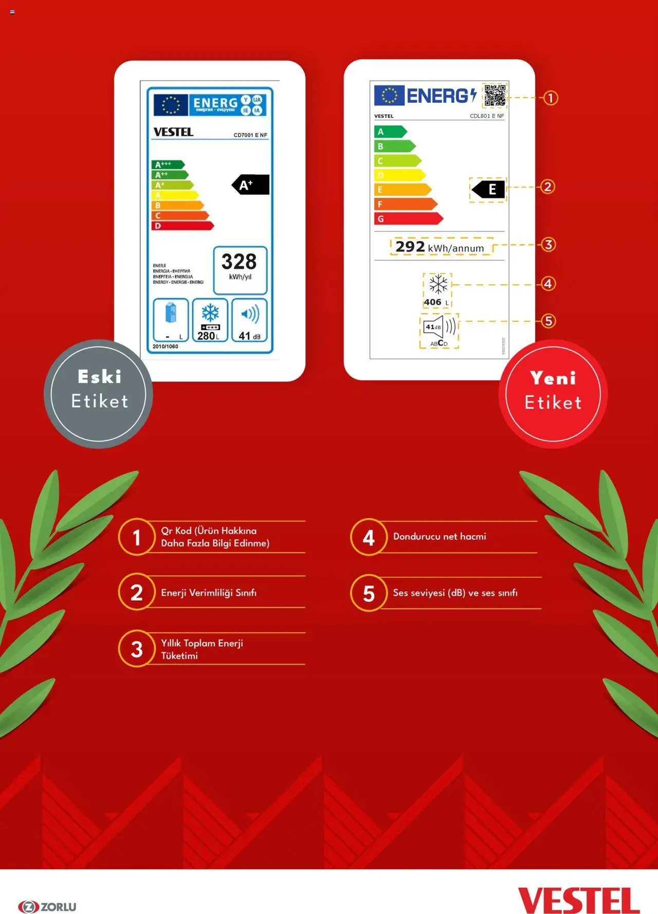 Vestel - Enerji Sınıfı Broşür - 19.02.2024 tarihinden itibaren geçerlidir | Sayfa: 7 | Ürünler: Ses, Dondurucu