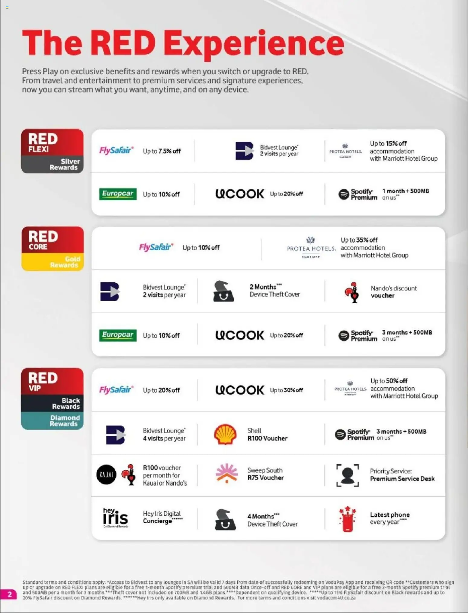 New Vodacom catalogue – valid from 02.04.2026 | Page: 2 | Products: Cover, Phone, Desk, Press