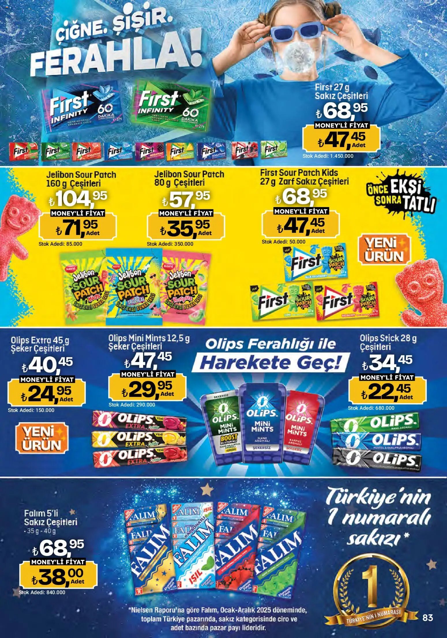 Migros Katalog - Migroskop - 24 Eylül 2026 tarihinden itibaren geçerlidir | Sayfa: 83