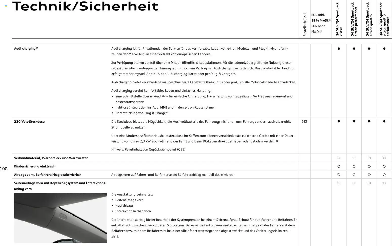 Audi Q4 e-tron / Q4 Sportback e-tron – gültig ab 01.10.2025 | Seite: 100