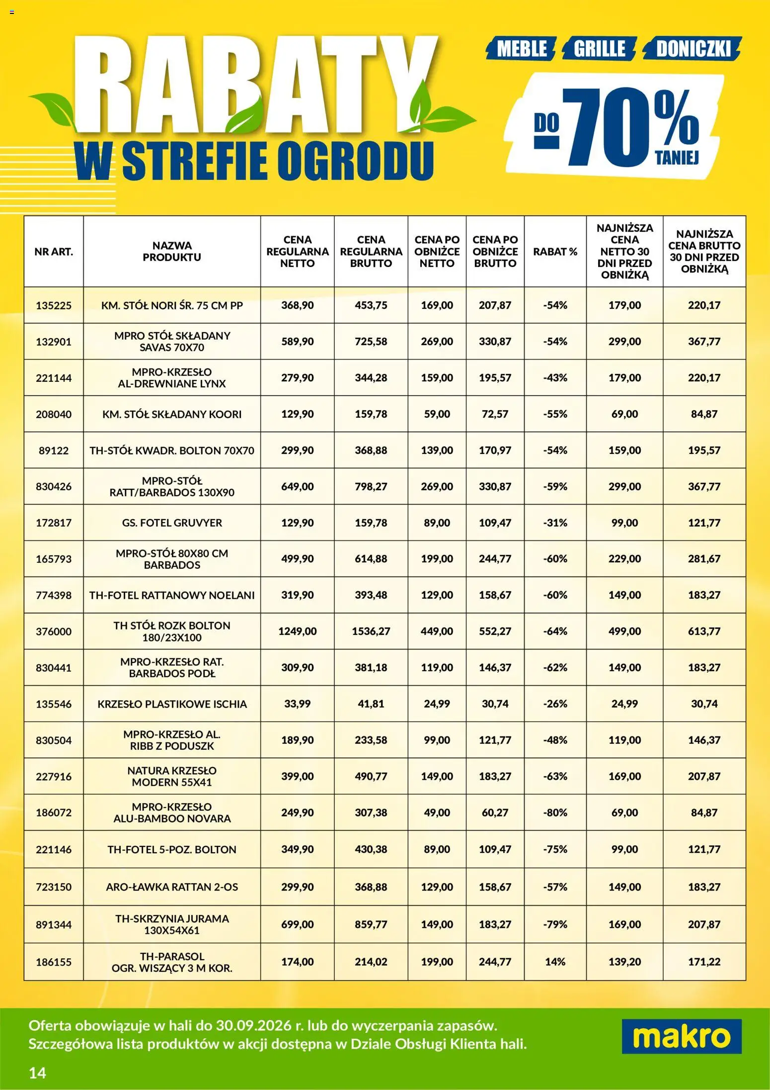 Makro gazetka - Wyprzedaż ogrodowa od 01.08.2026 | Strona: 14 | Produkty: Nori, Fotel, Stół, Krzesło