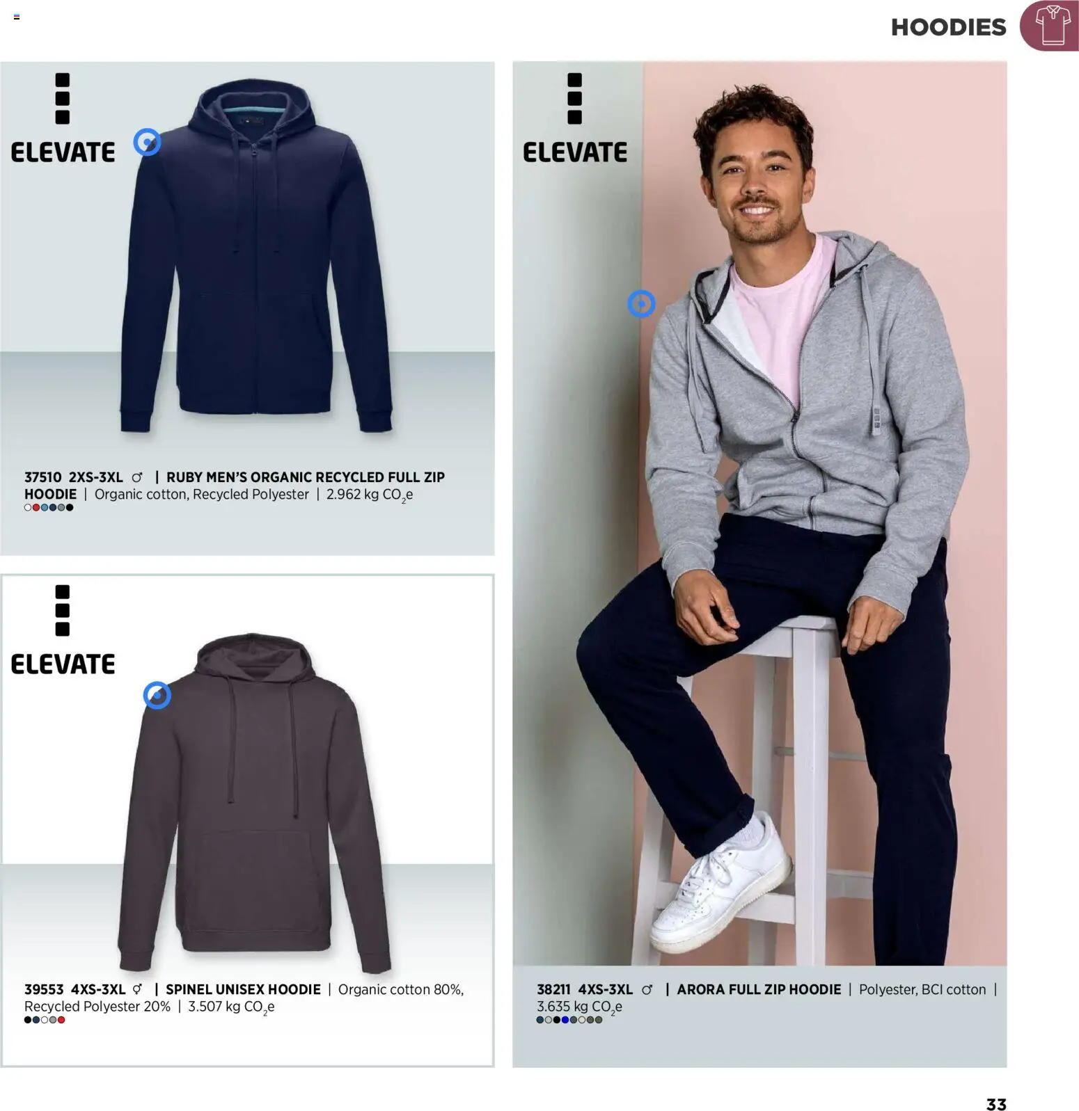 Sapo Giveaways Inspiration Guide – σε ισχύ από 14/01/2026 | Σελίδα: 33