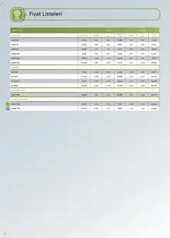 16.05.2026 tarihinden itibaren geçerli olan Arçelik kataloğu önizlemesi | Sayfa: 30 | Ürünler: Nem alma cihazı, Vantilatör