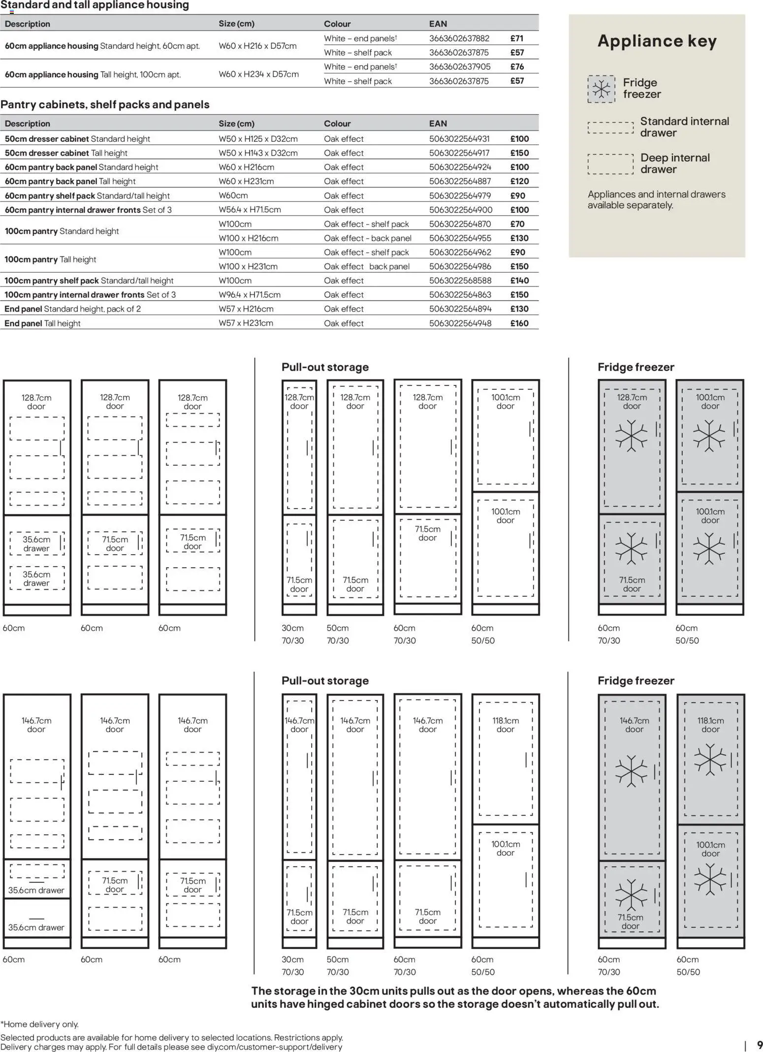 {H1} | Page: 9 | Products: Shelf, Fridge, Doors, Cabinet