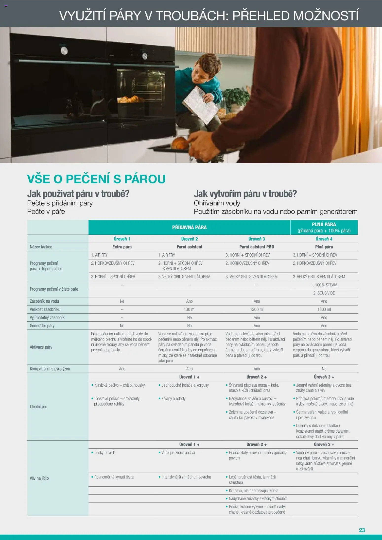 Möbelix leták - Gorenje od 01.01.2026 | Strana: 23 | Produkty: Voda, Dezerty, Gril, Pečivo