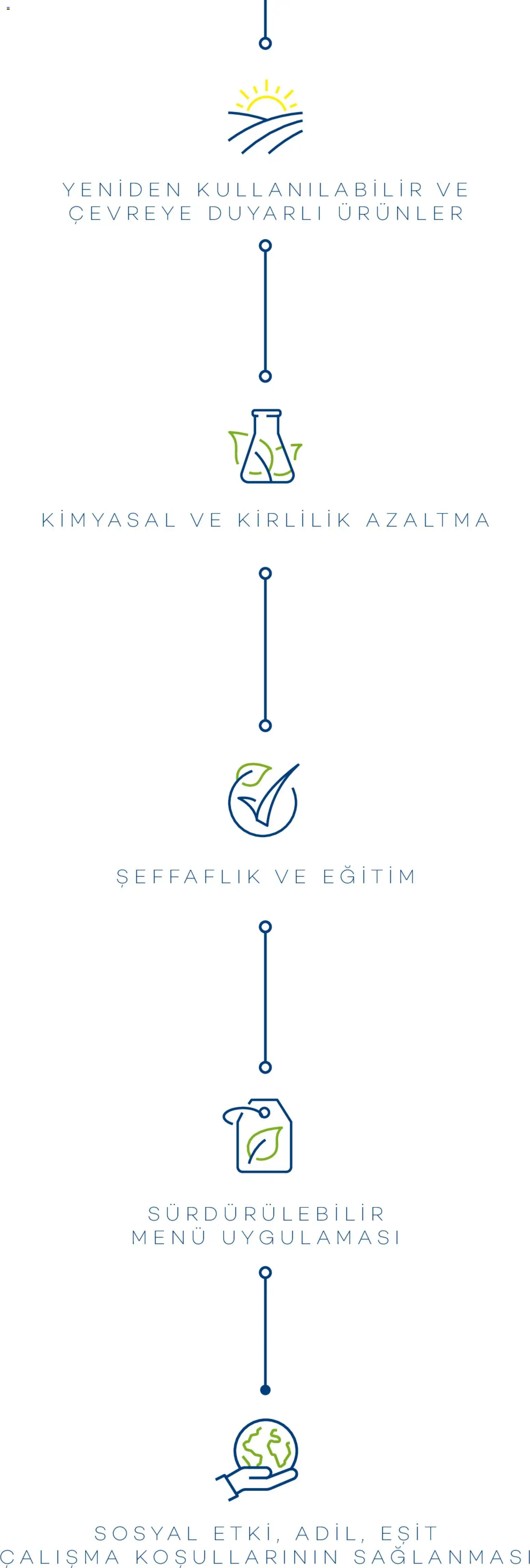 Metro Sürdürülebilir Ürünler Kataloğu - 14 Ekim 2026 tarihinden itibaren geçerlidir | Sayfa: 5