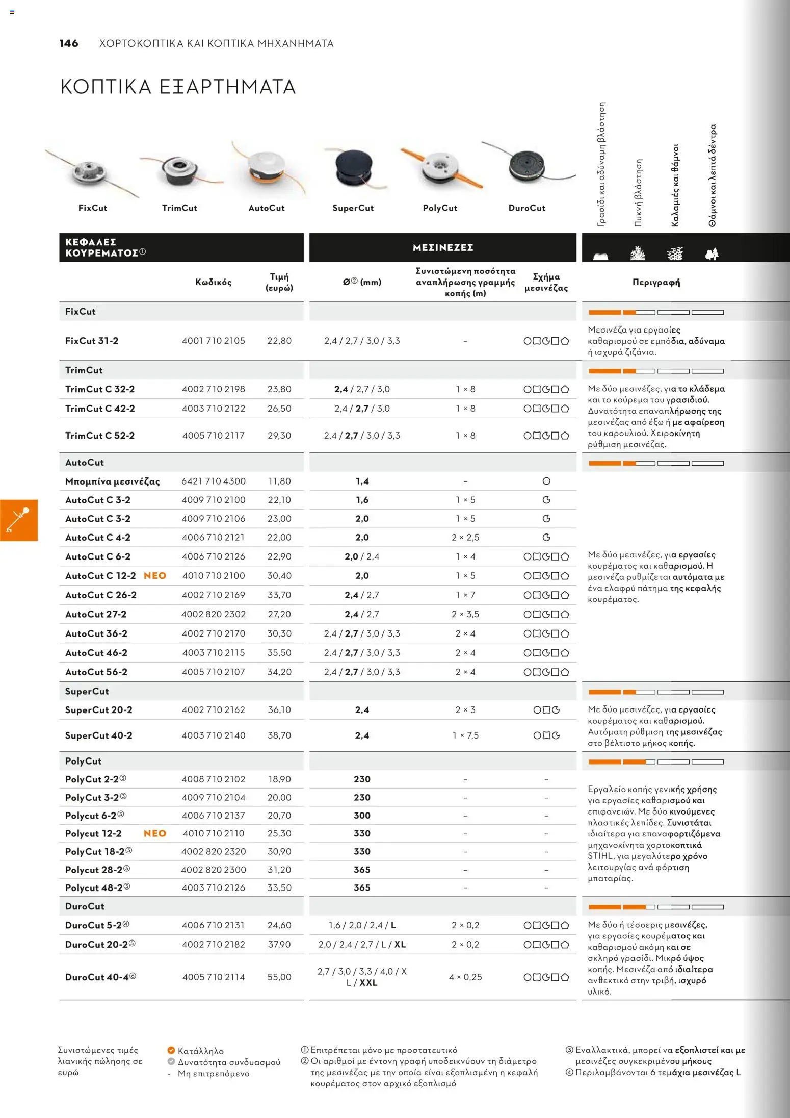 Stihl - Κατάλογος – σε ισχύ από 01/02/2026 | Σελίδα: 147