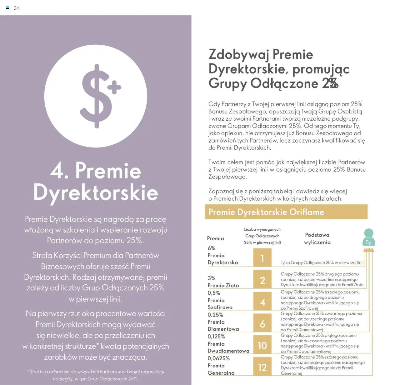 Oriflame Katalog - Strefa Korzyści Premium od 23.01.2024 | Strona: 24