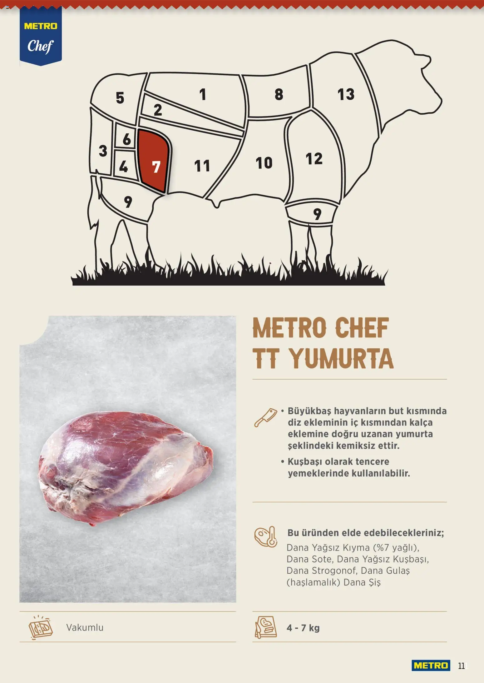 Metro Chef TT Dana Et Ürünleri - 14 Ekim 2026 tarihinden itibaren geçerlidir | Sayfa: 11 | Ürünler: Yumurta