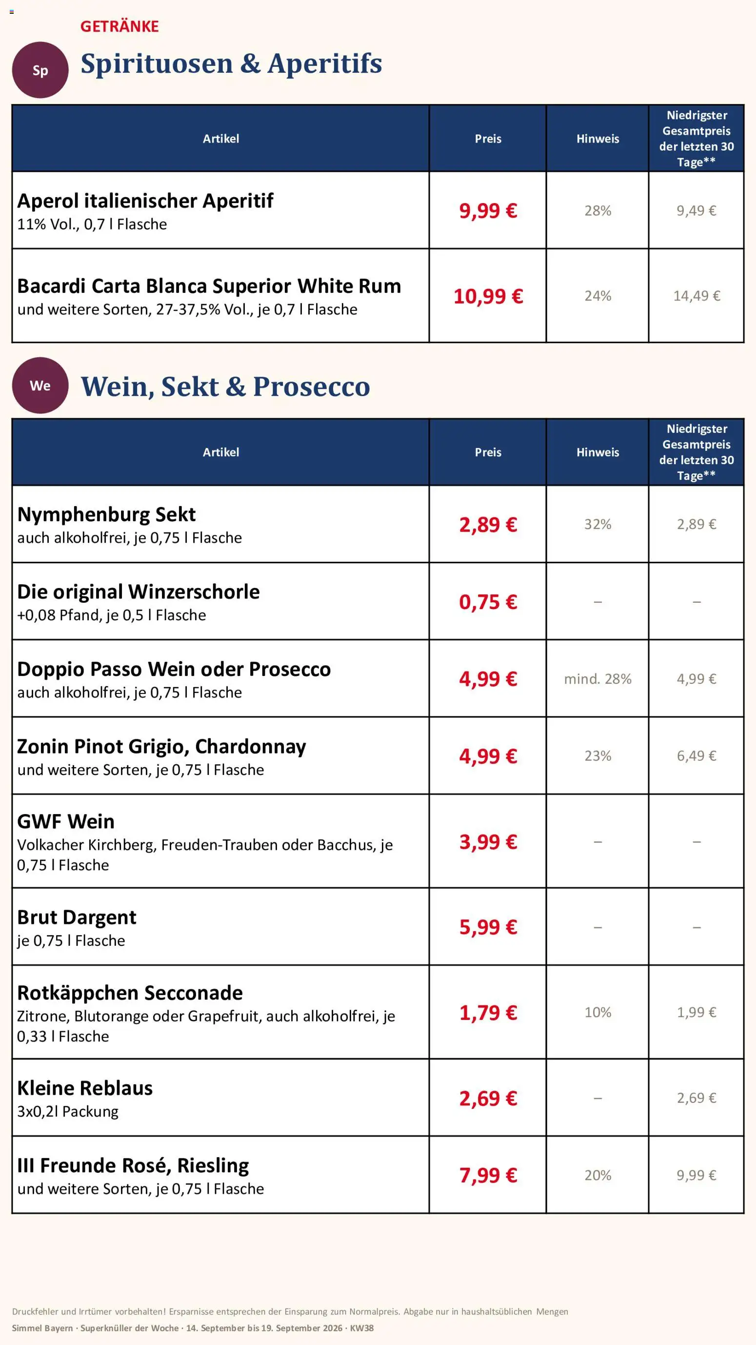 Simmel Bayern – gültig ab 14.09.2026 | Seite: 13 | Produkte: Bacardi, Sekt, Rum, Wein
