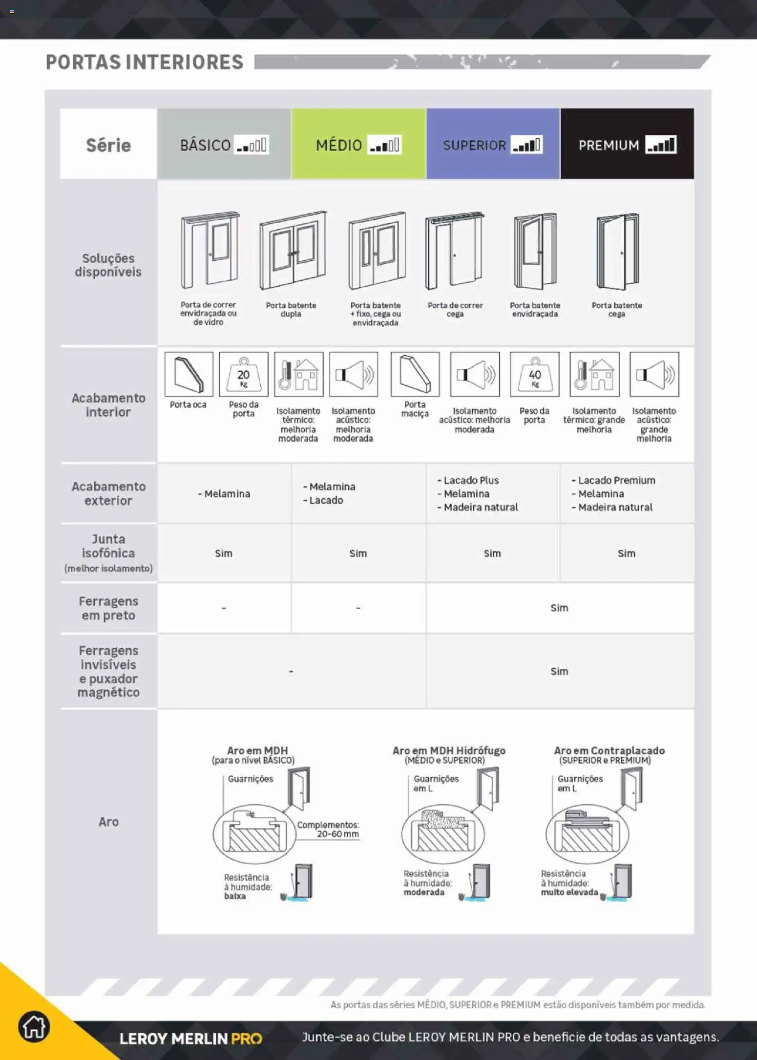 Leroy Merlin Catálogo Pro │ válido de 09.06.2026 | Página: 148 | Produtos: Isolamento, Porta, Portas