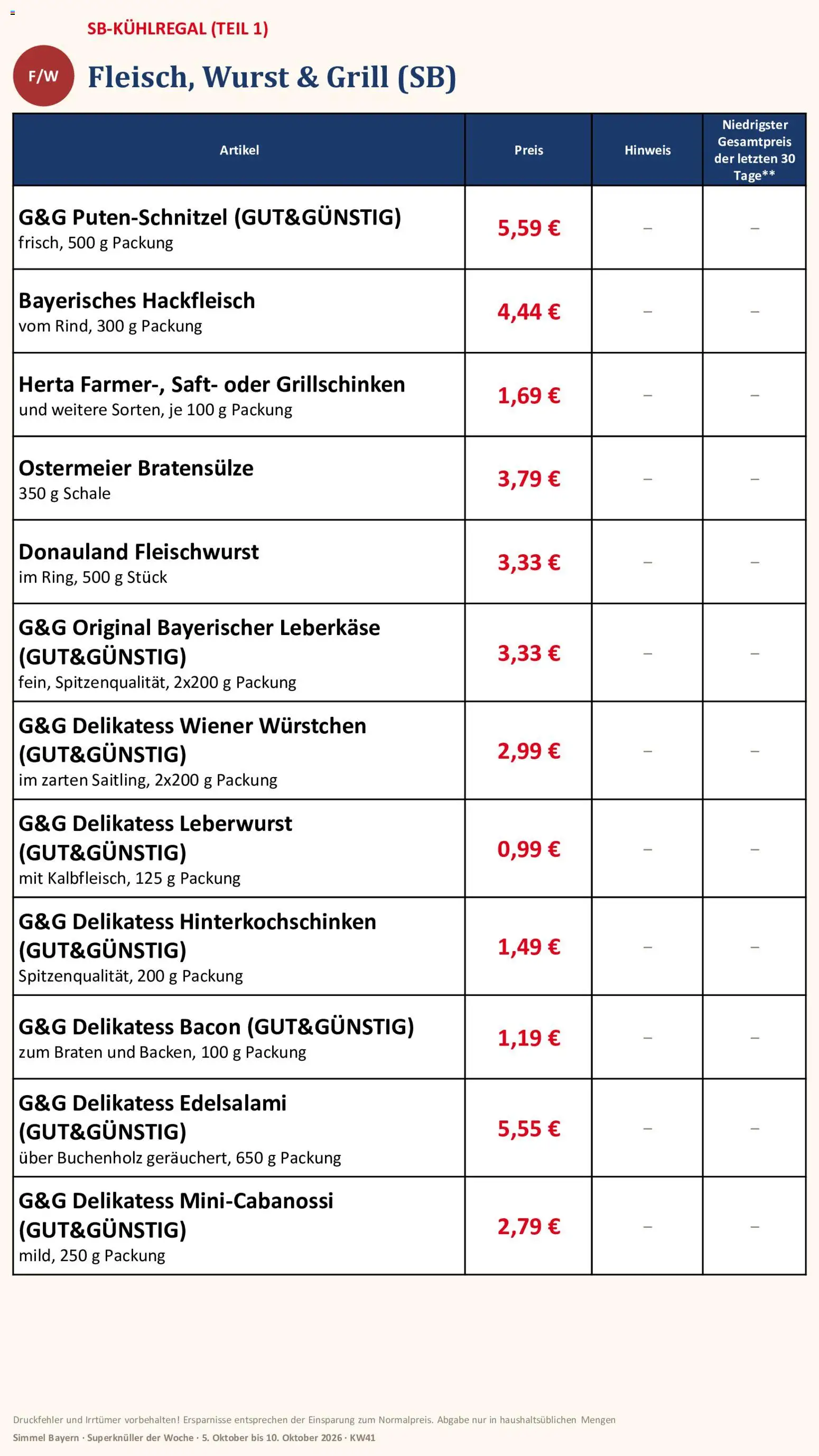Simmel Bayern – gültig ab 05.10.2026 | Seite: 4 | Produkte: Wiener wurstchen, Putenschnitzel, Wurst, Hackfleisch