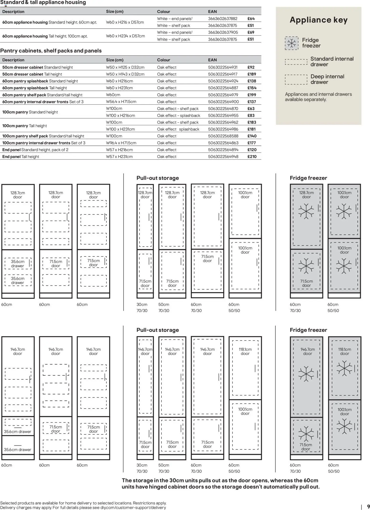 {H1} | Page: 9 | Products: Shelf, Drawer fronts, Doors, Freezer