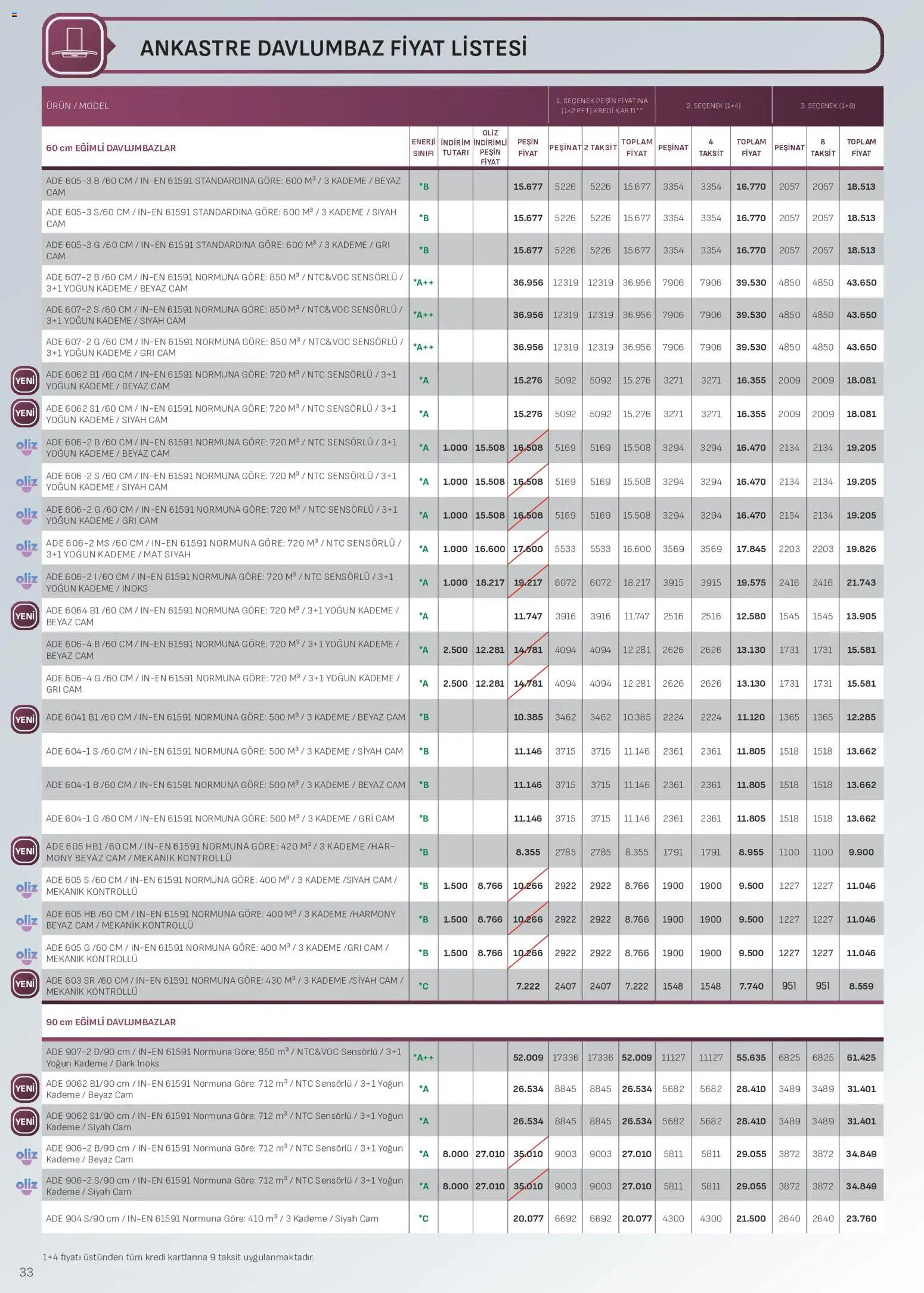 Arçelik - Ankastre Kataloğu - 16.06.2026 tarihinden itibaren geçerlidir | Sayfa: 33 | Ürünler: Davlumbaz