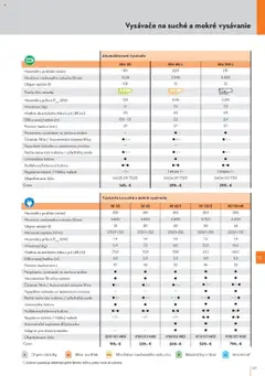 STIHL leták platný od 29.09.2025 | Strana: 127 | Produkty: Vysávače, Rúra, Aku