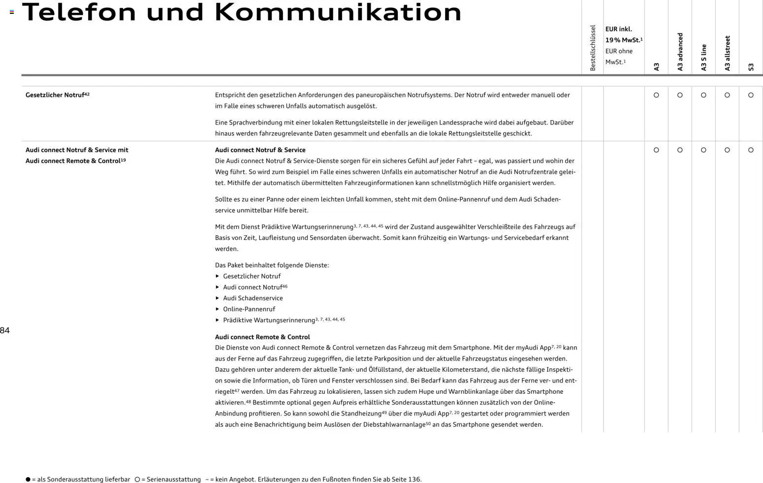 Audi A3 – gültig ab 28.10.2025 | Seite: 84