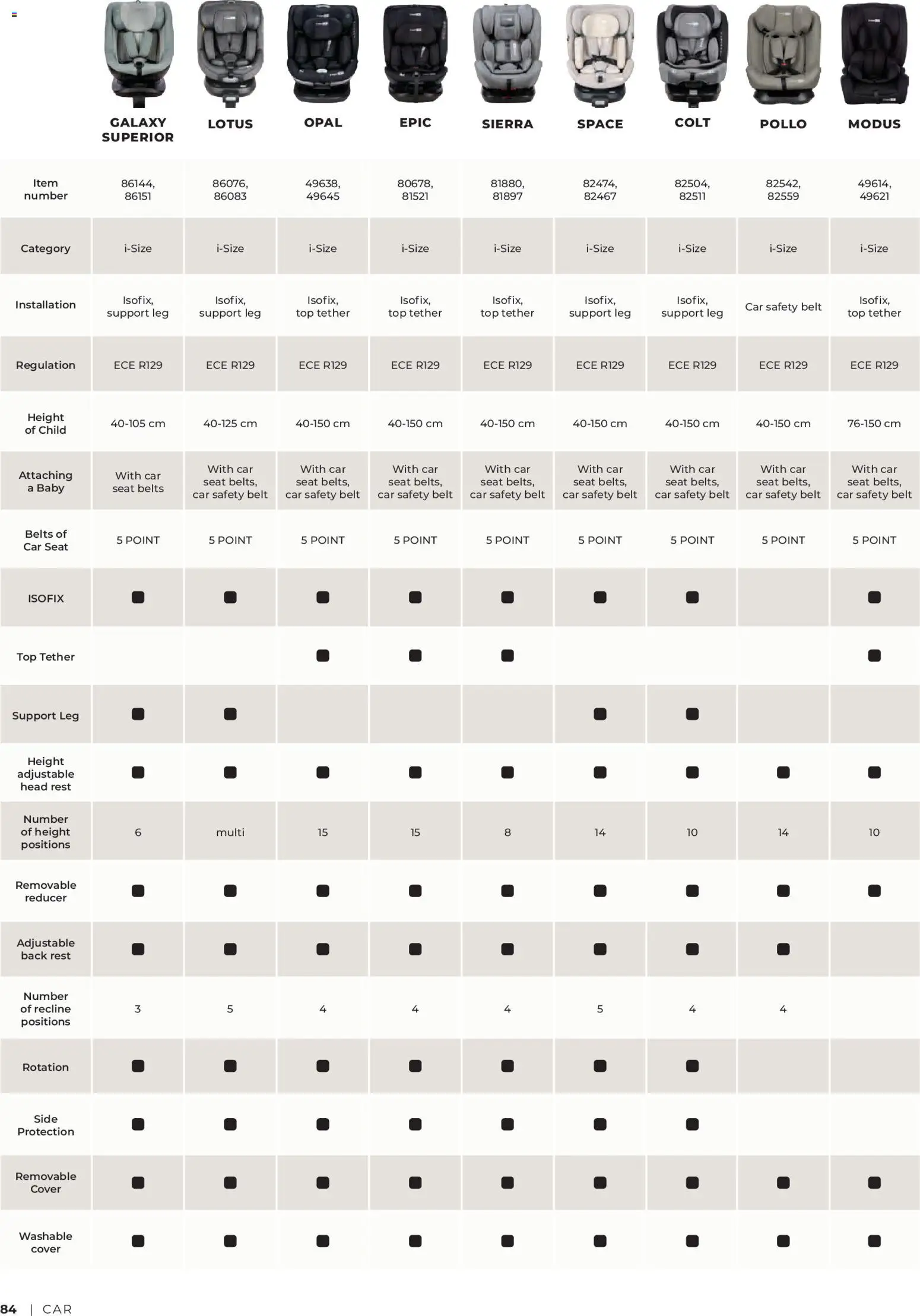 Novi Baby center katalog ponudbe – veljaven od 14.05.2025 | Stran: 84 | Izdelki: Lotus