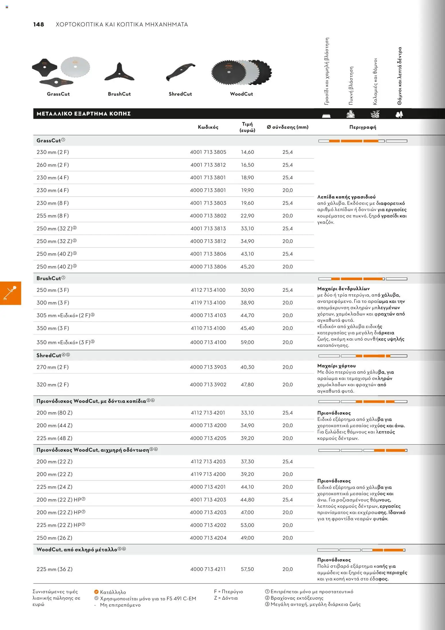 Stihl - Κατάλογος – σε ισχύ από 01/02/2026 | Σελίδα: 149