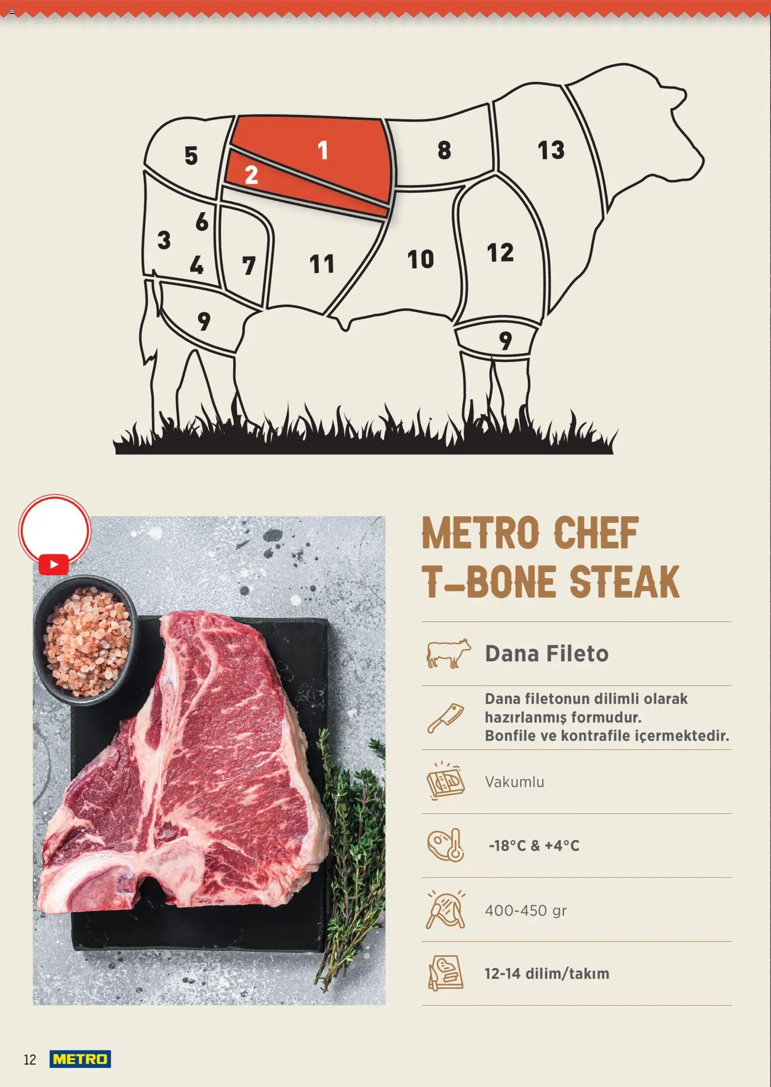 Metro Chef Steak Serisi - 14 Ekim 2026 tarihinden itibaren geçerlidir | Sayfa: 12 | Ürünler: Steak, Bonfile